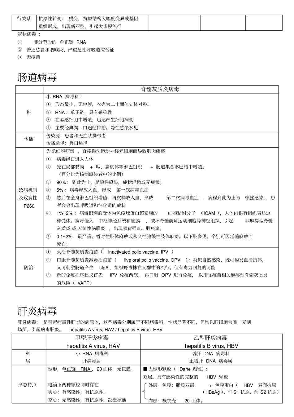 医学微生物学-病毒重点归纳整理_第2页