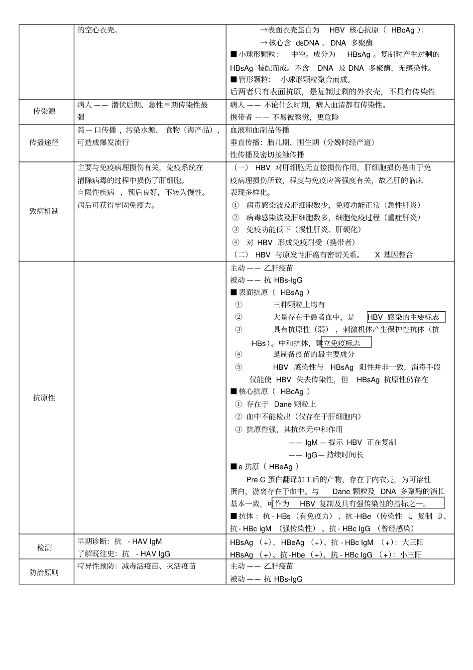 医学微生物学-病毒重点归纳整理_第3页