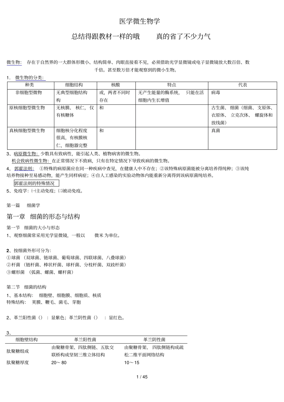 医学微生物学笔记总结得真很好_第1页