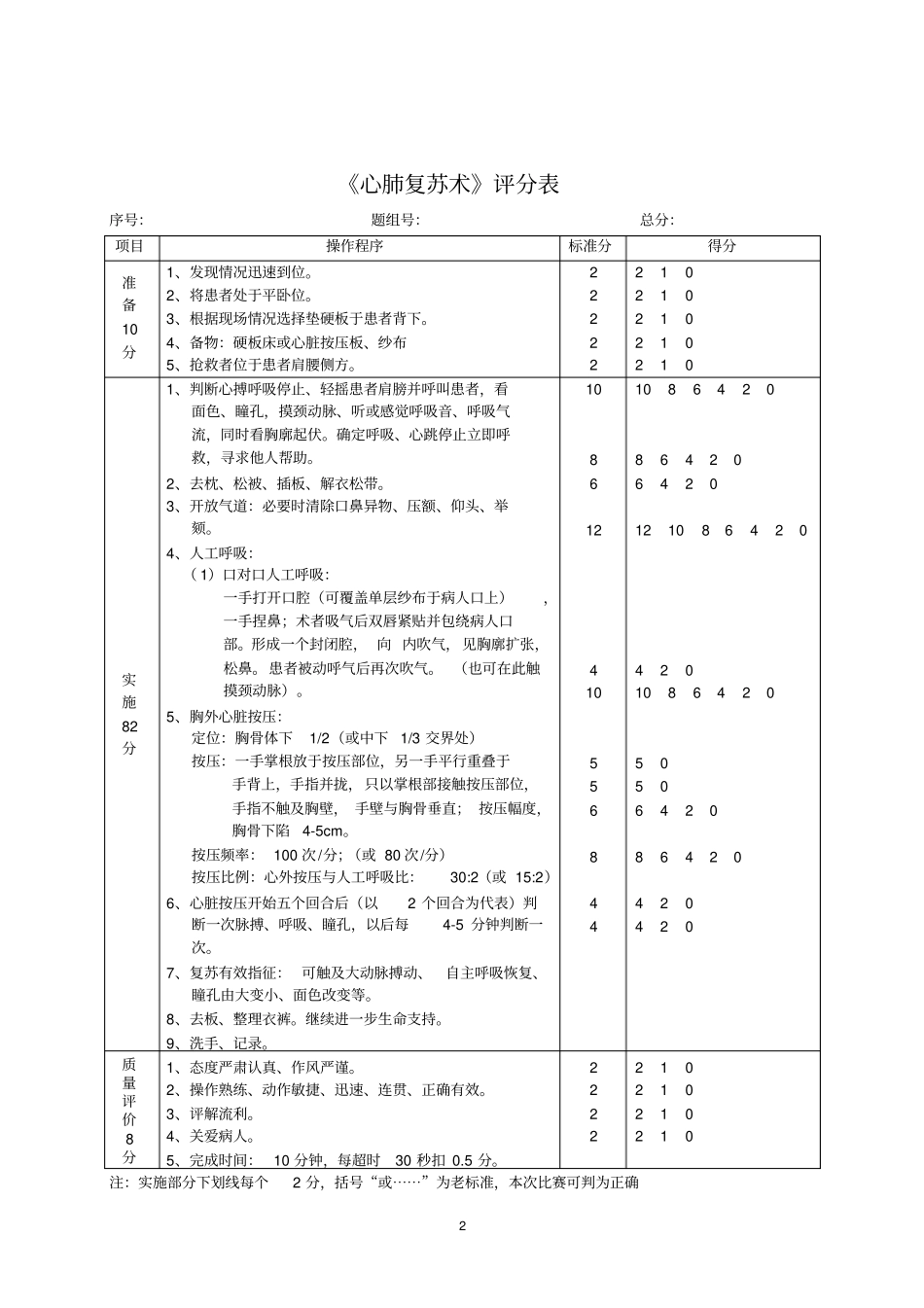医学技能操作考试--临床基本技能操作评分标准资料_第2页
