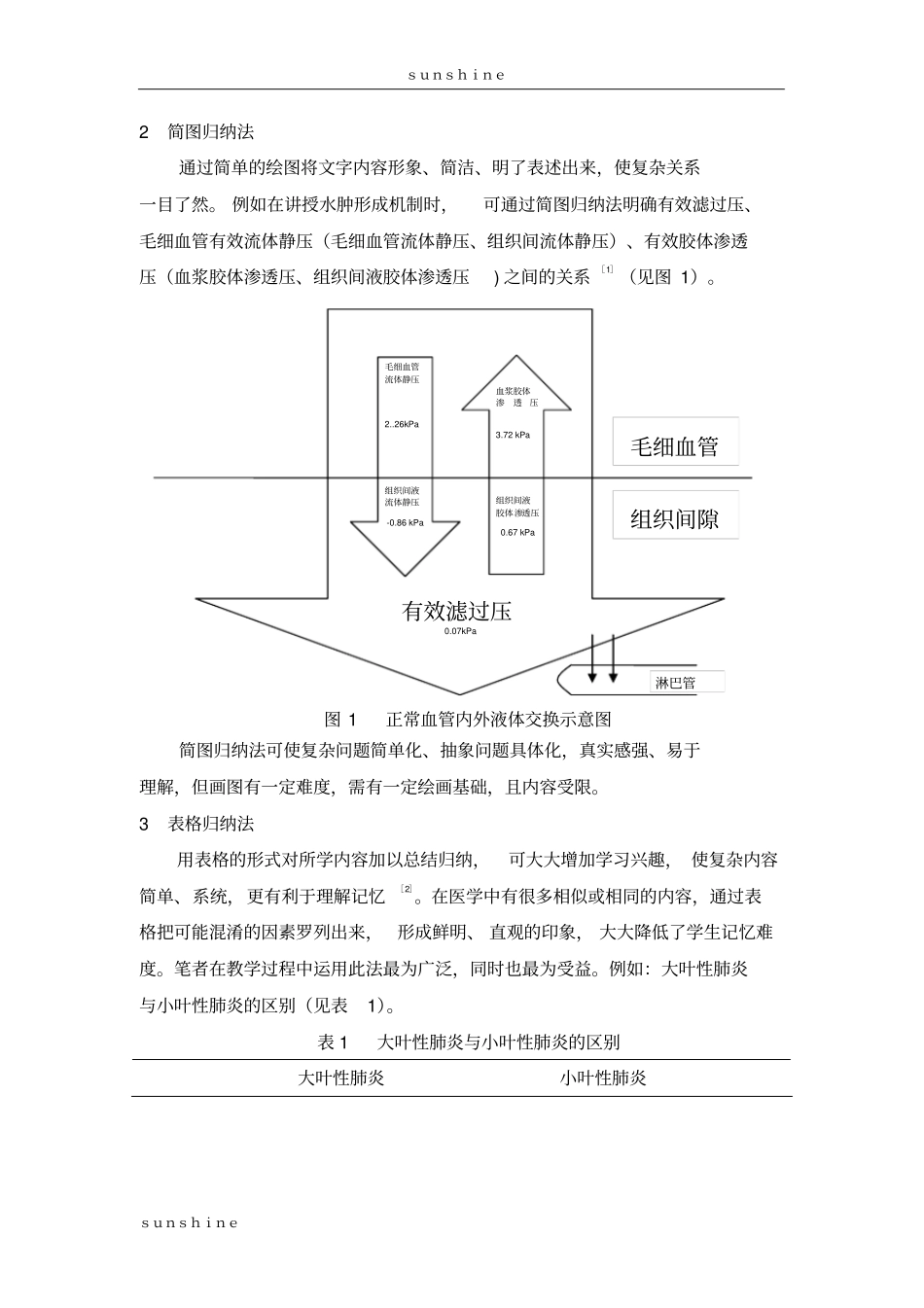医学教学中归纳法的应用_第2页