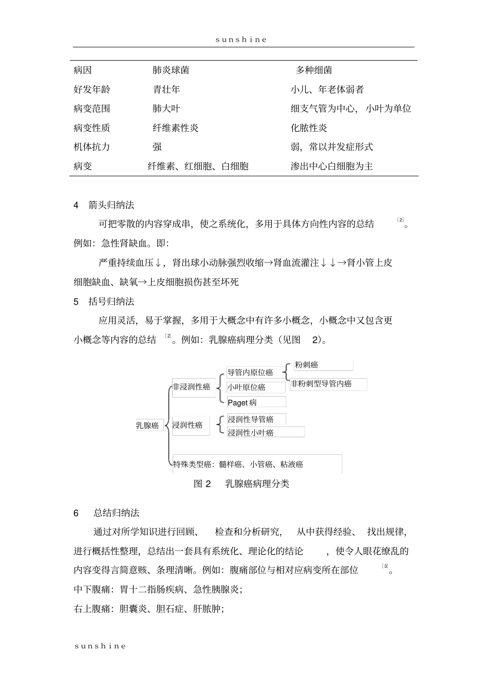 医学教学中归纳法的应用_第3页