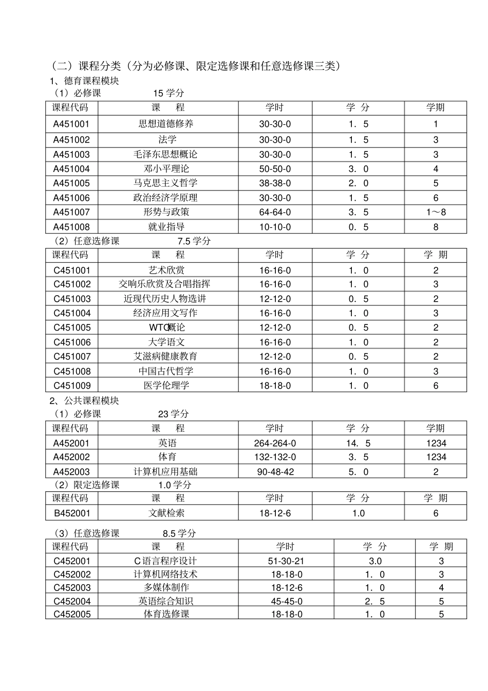 医学检验专业五届制本科教学计划_第3页