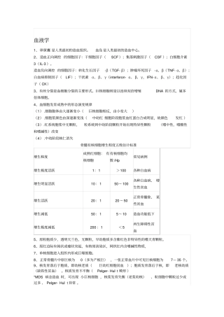 医学检验师考试重点总结汇总