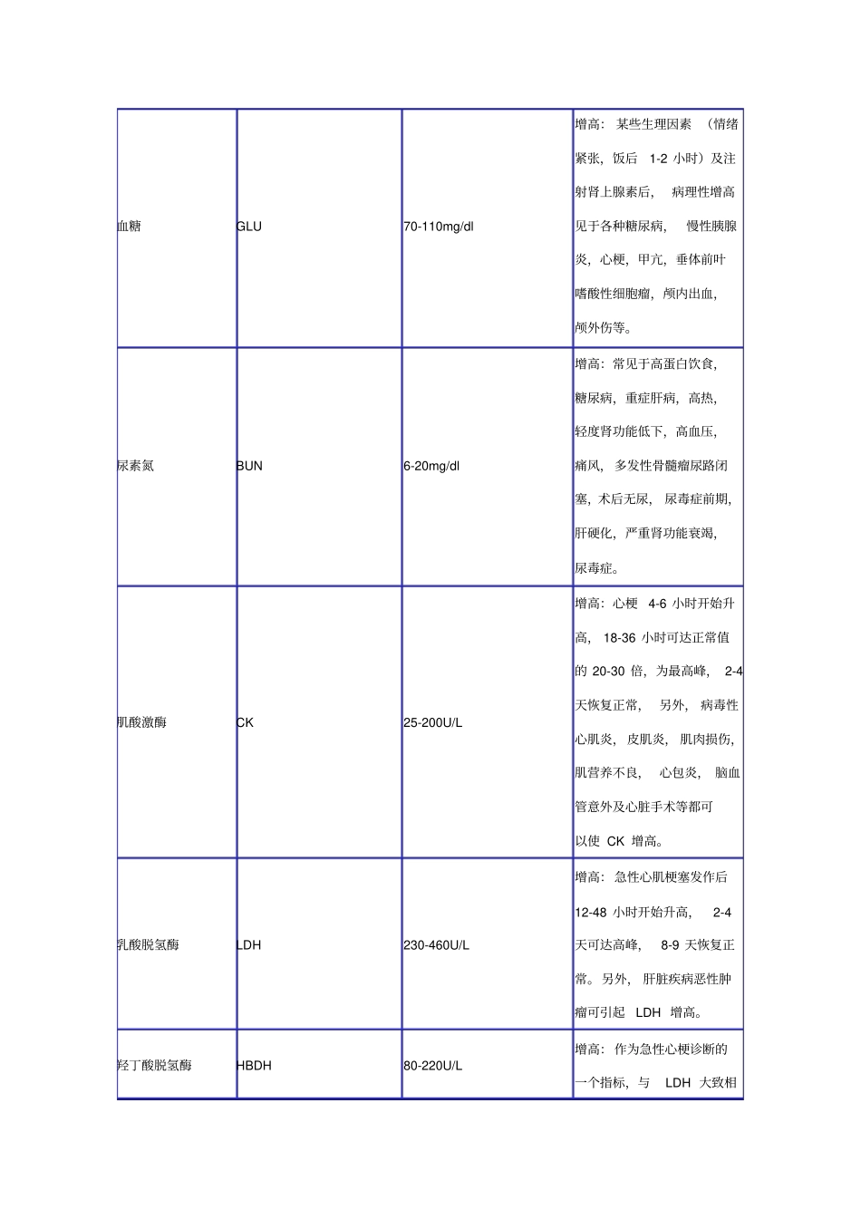 医学检验项目表_第3页