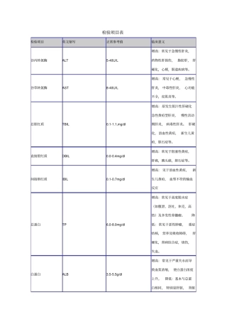 医学检验项目表