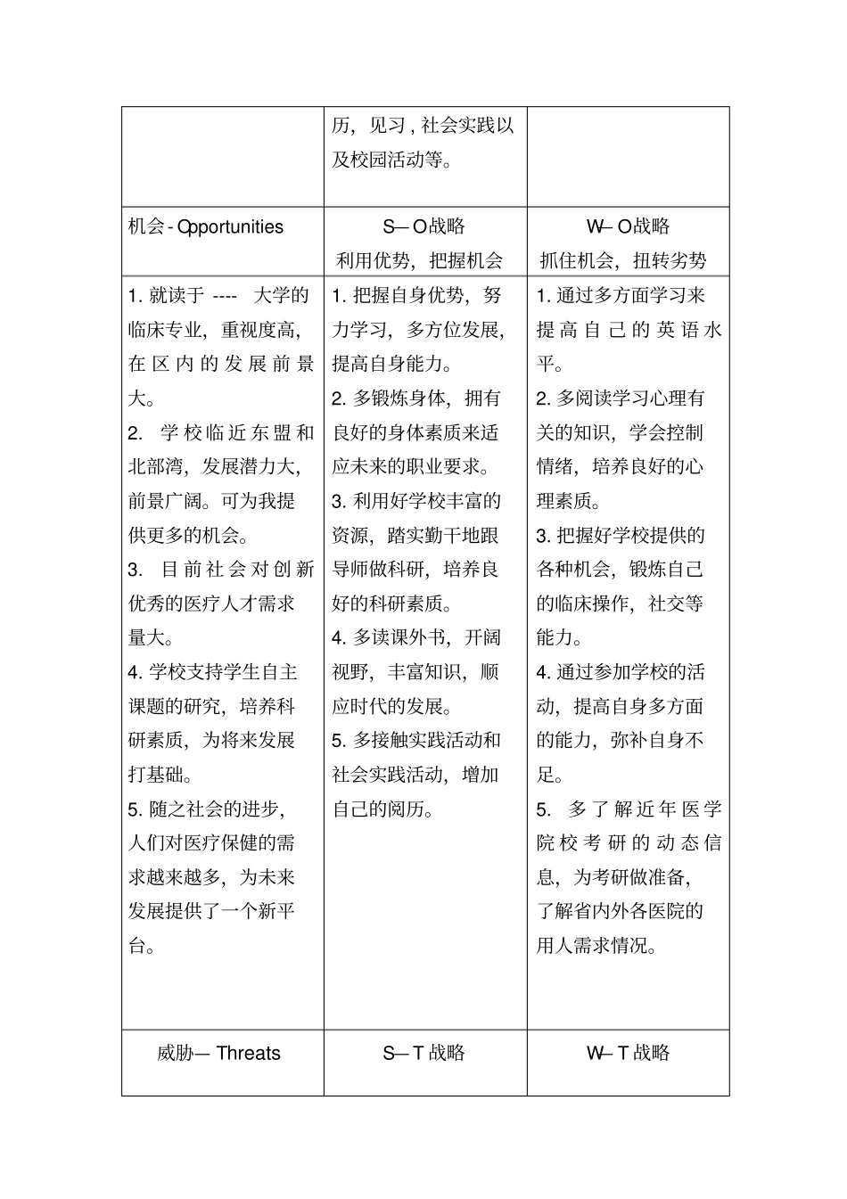 医学生个人SWOT分析_第2页
