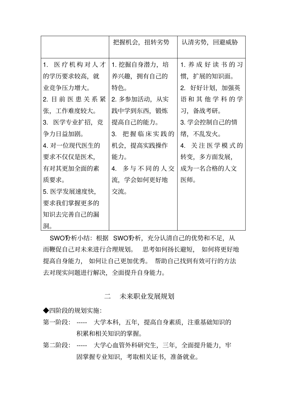 医学生个人SWOT分析_第3页