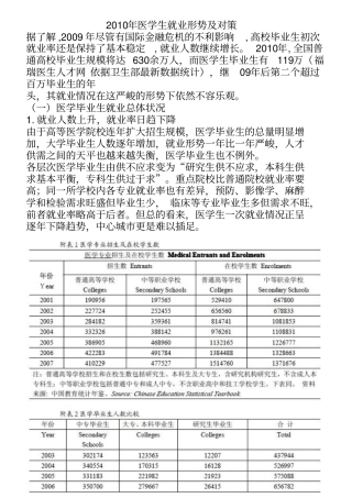 医学生就业形势及对策