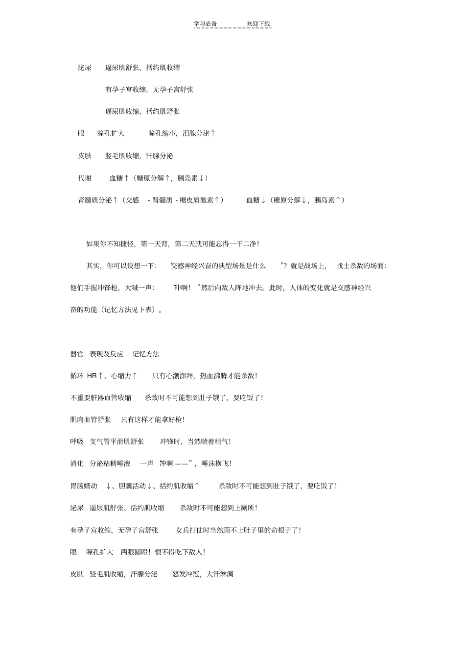 医学知识快速记忆法_第3页