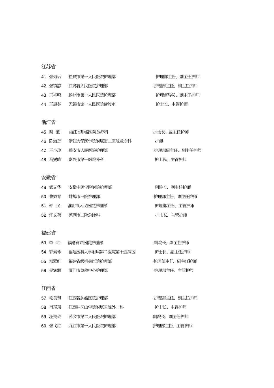 医学精品全国卫生系统护理专业巾帼建功标兵候选人及_第3页
