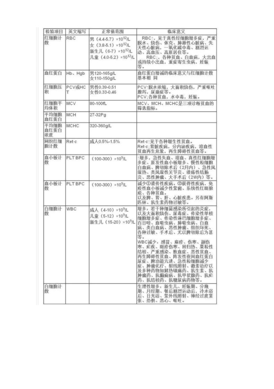 医学英文简写_第3页