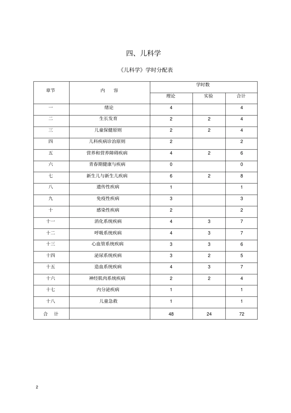 医学院儿科大纲详细_第2页