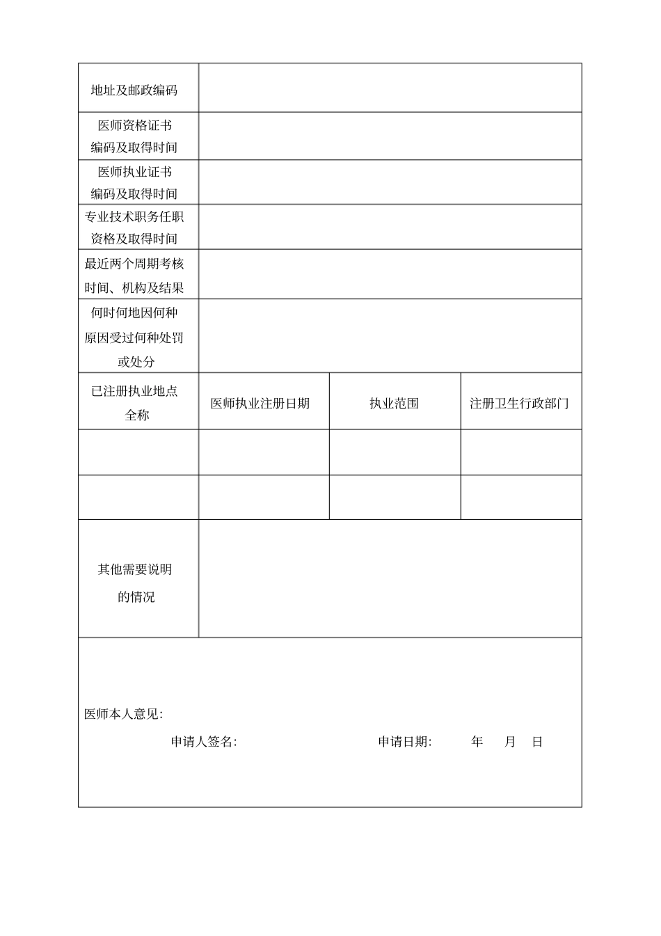 医师多点执业注册申请审核表_第2页