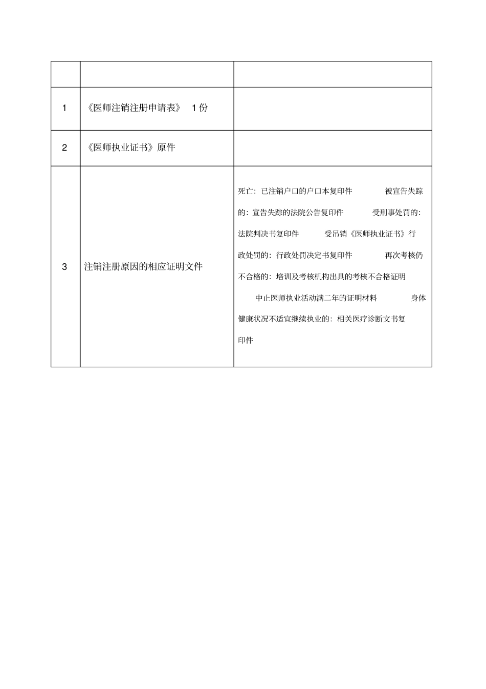 医师执业注销注册申请表_第2页