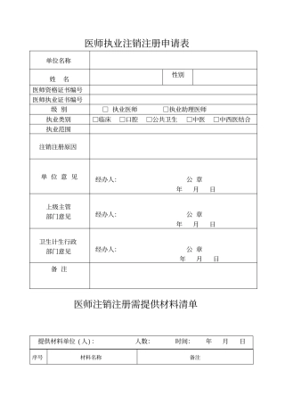 医师执业注销注册申请表