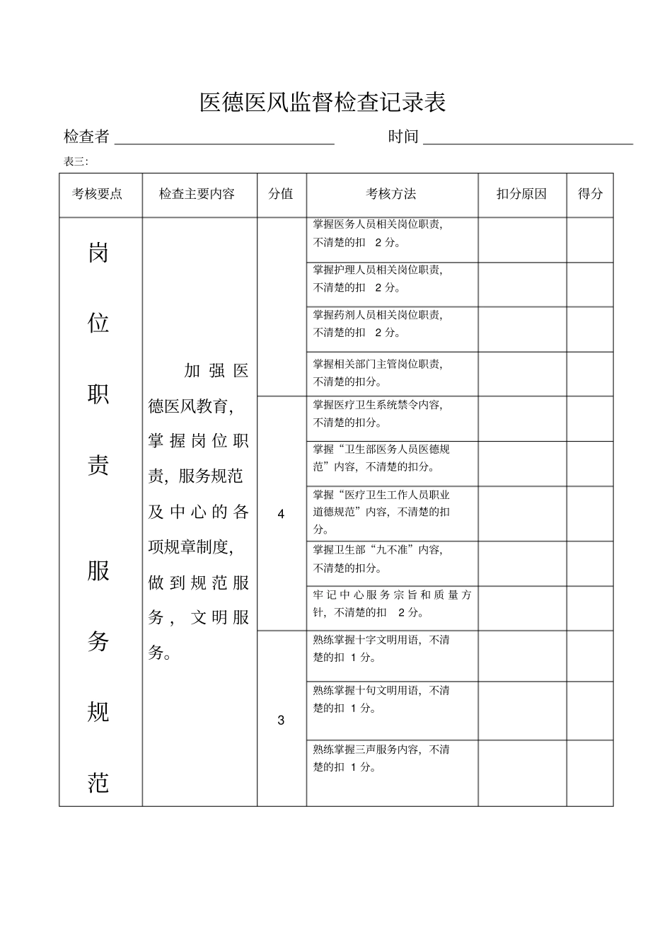 医德医风监督检查记录表_第3页