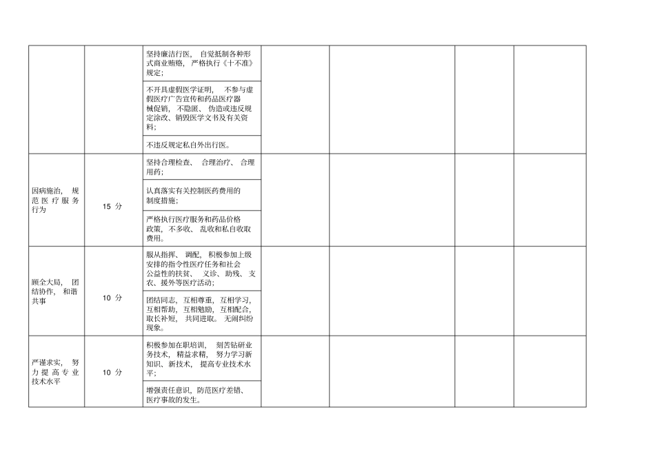 医德医风考核表_第2页