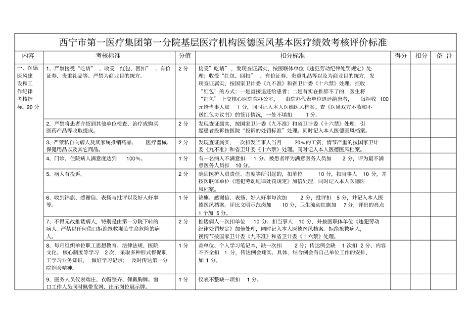 医德医风基本医疗考核指标2详解_第1页