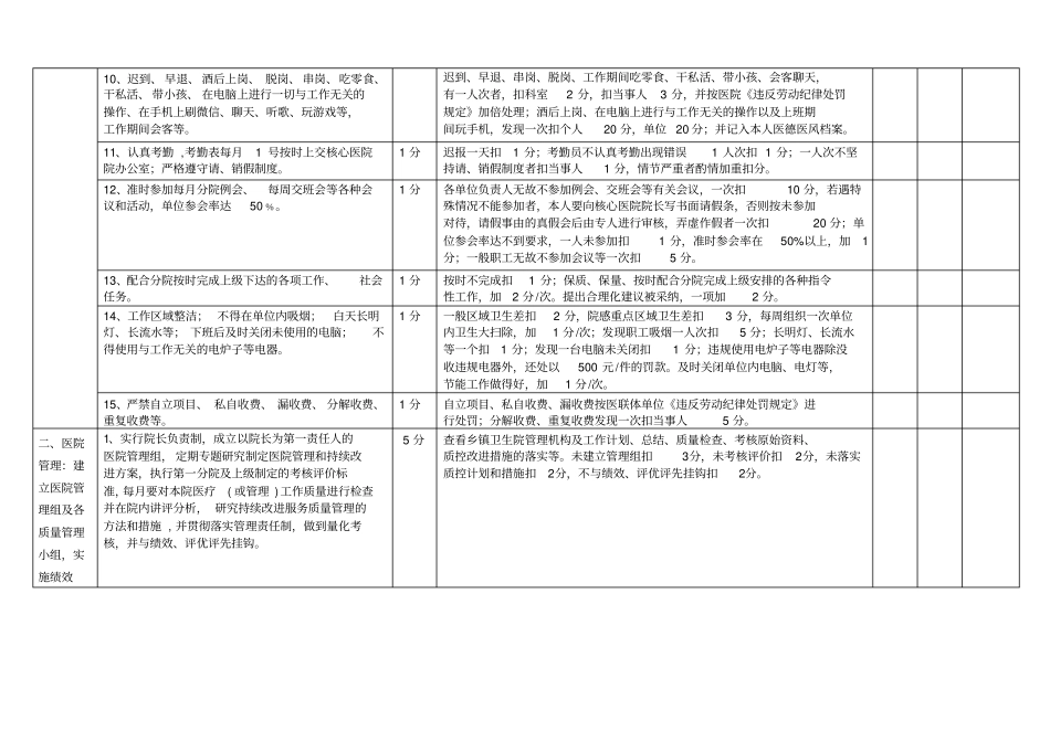 医德医风基本医疗考核指标2详解_第2页