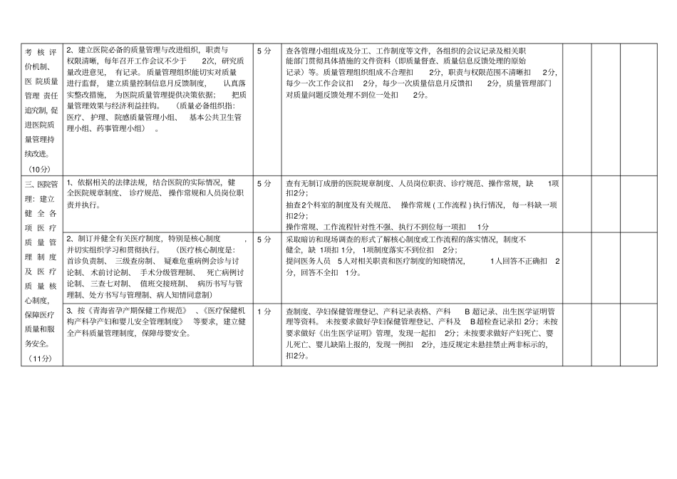医德医风基本医疗考核指标2详解_第3页