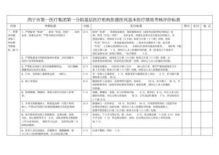 医德医风基本医疗考核指标2详解
