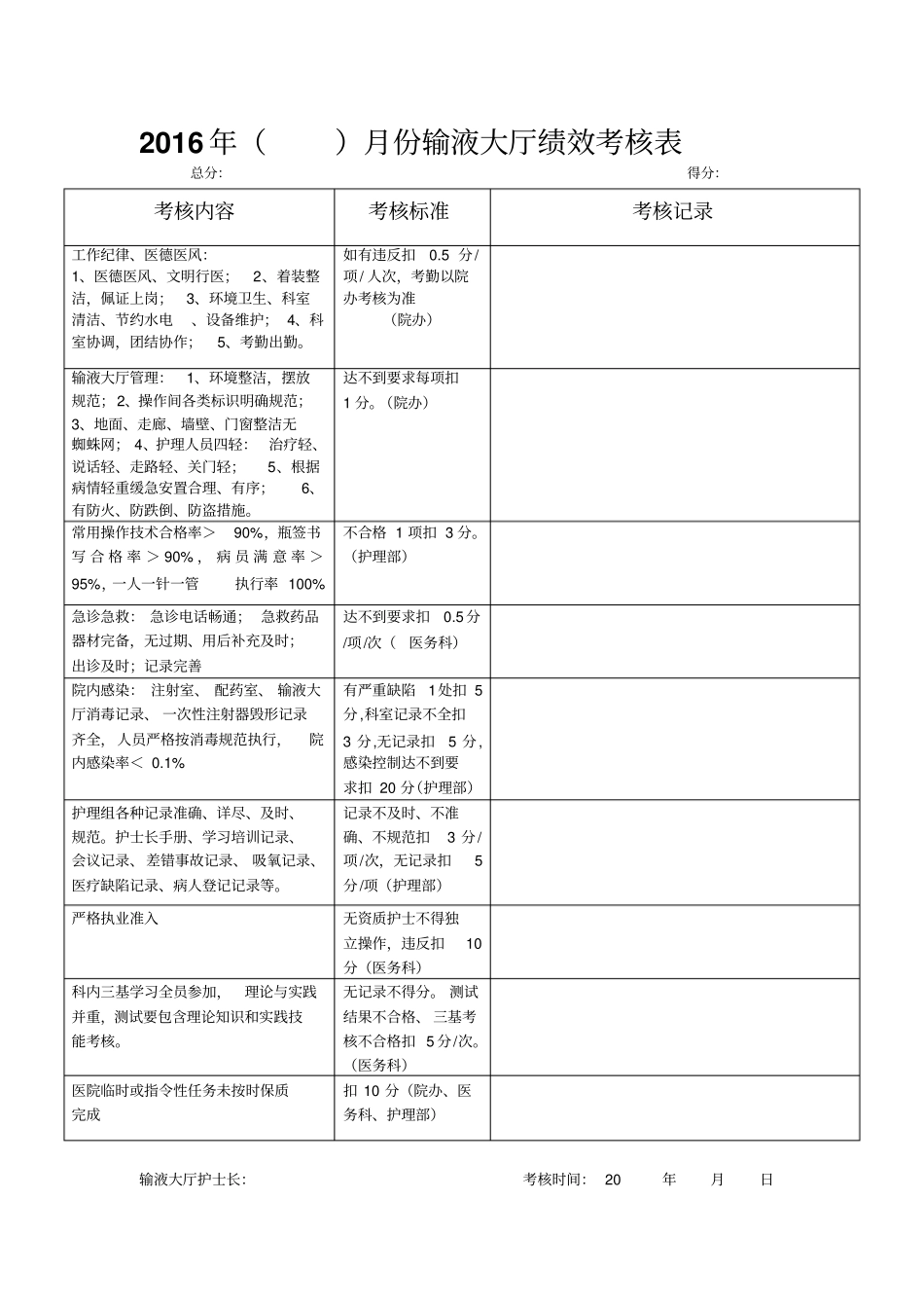 医技辅助科室绩效考核表汇总_第1页
