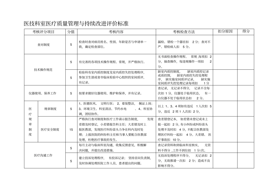 医技科室医疗质量考核标准_第1页