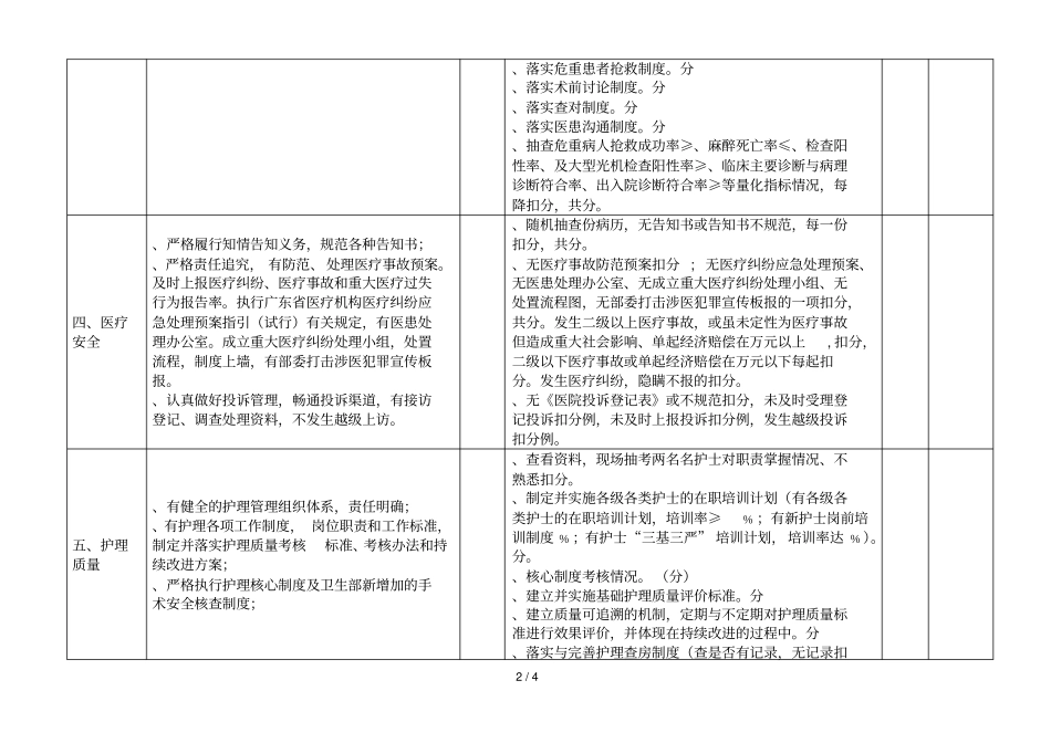 医政工作目标考核细则_第2页