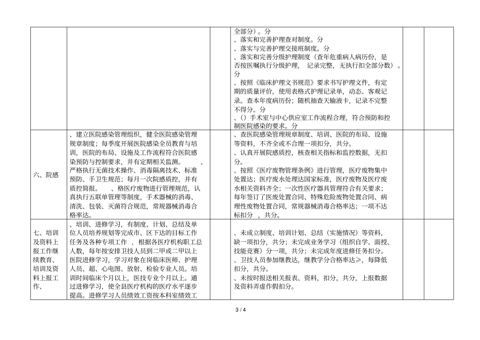 医政工作目标考核细则_第3页