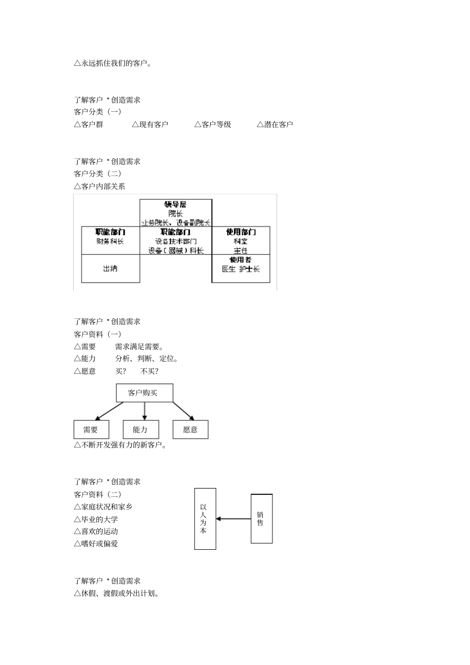 医械专业销售培训_第3页