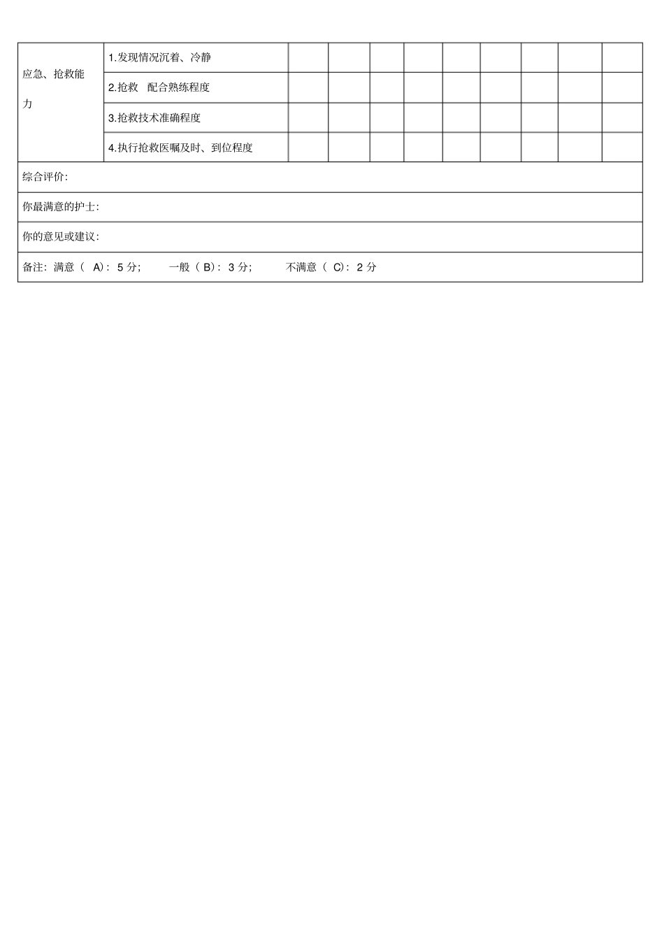 医生对护士工作满意度调查表_第2页