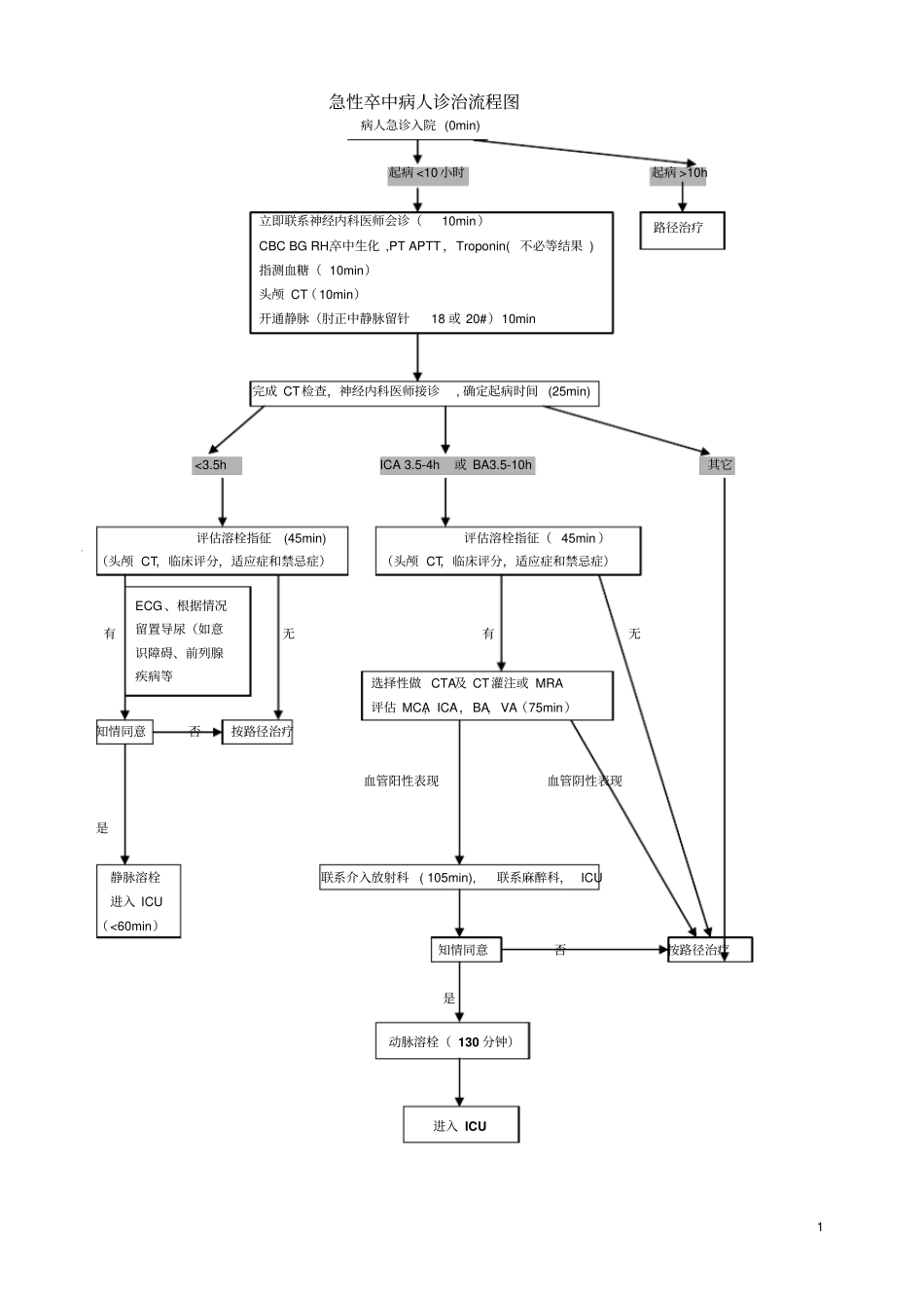 医生册子6版内容附件_第1页