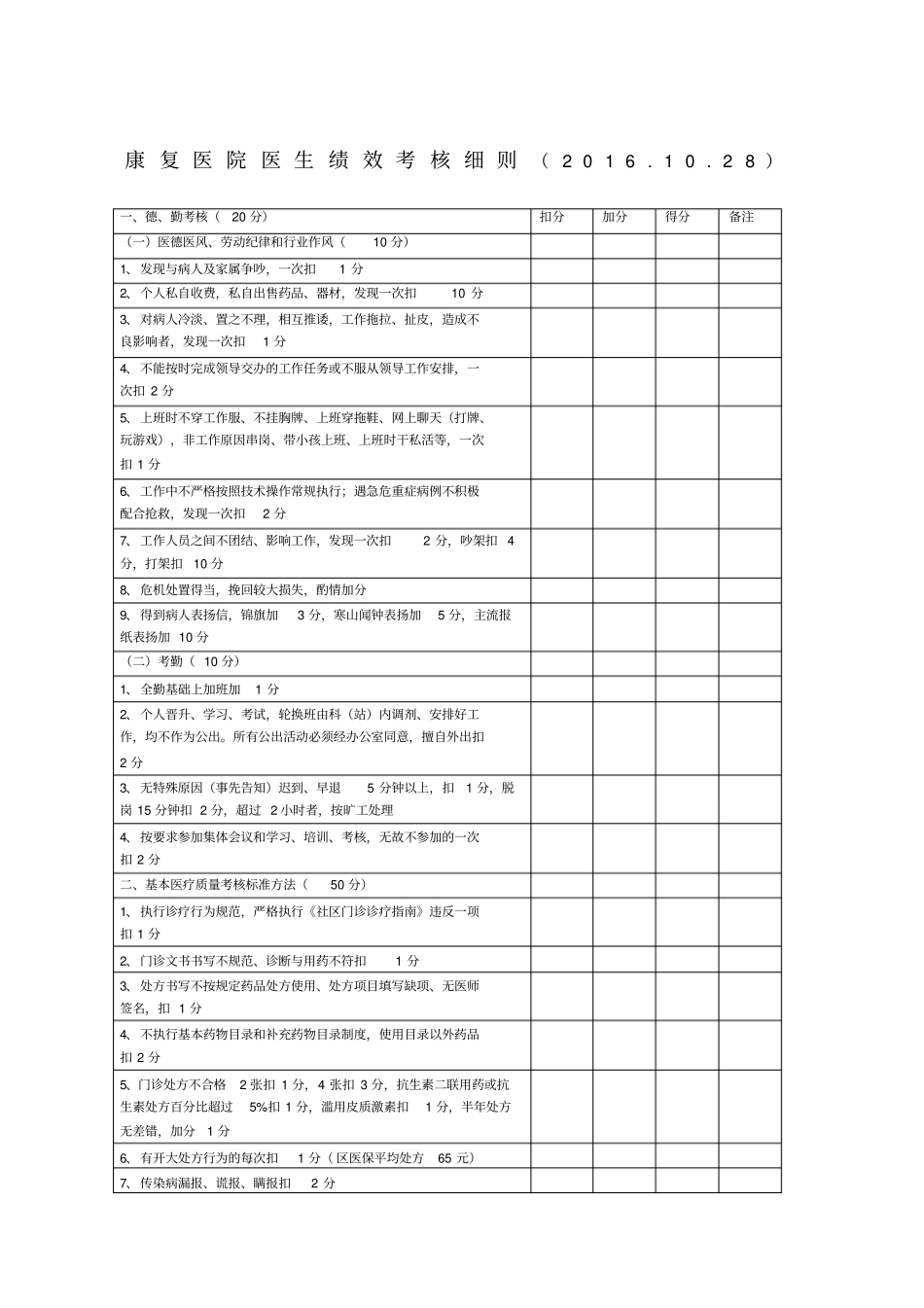 医生绩效考核细则_第1页