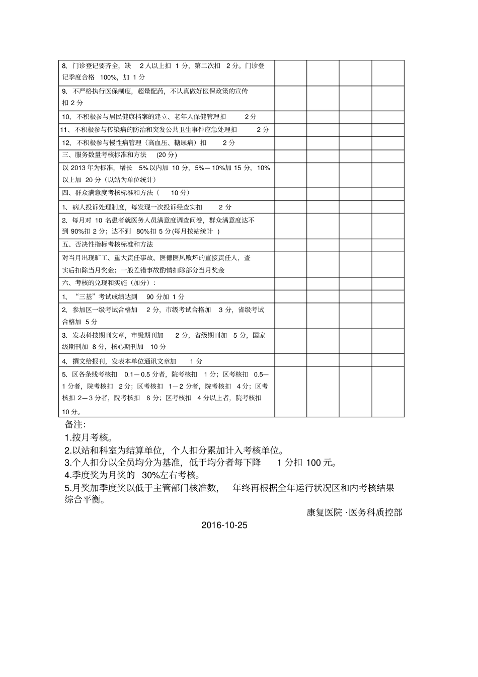 医生绩效考核细则_第2页