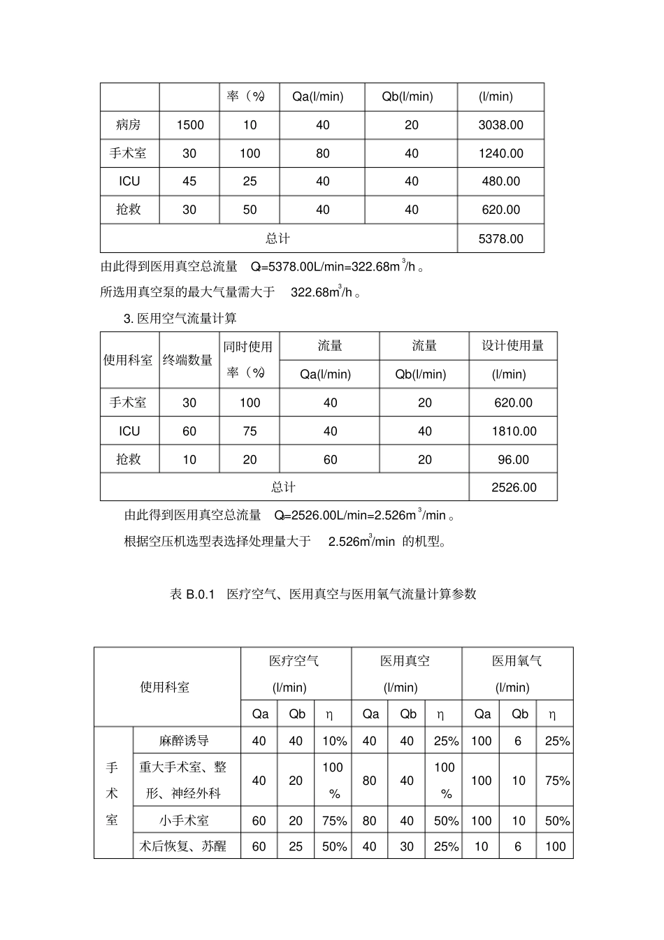 医用气体流量计算与设备选型精华版_第3页