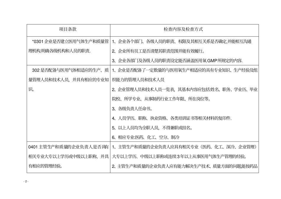 医用氧GMP认证检查项目范文_第2页