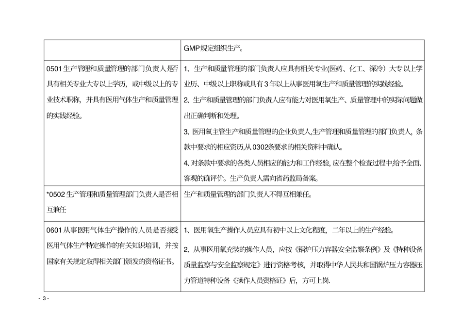 医用氧GMP认证检查项目范文_第3页