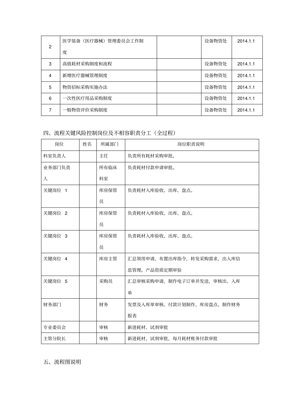 医用耗材其他耗材采购流程_第2页