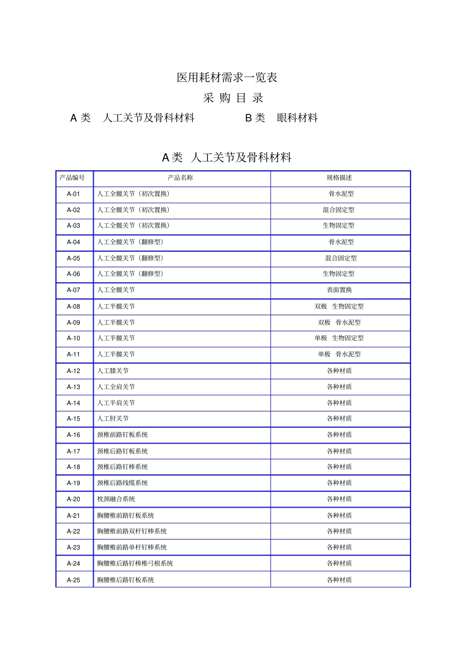医用耗材需求一览表资料_第1页