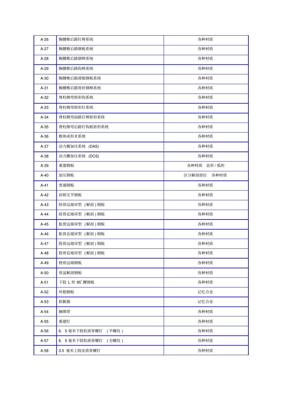 医用耗材需求一览表资料_第2页