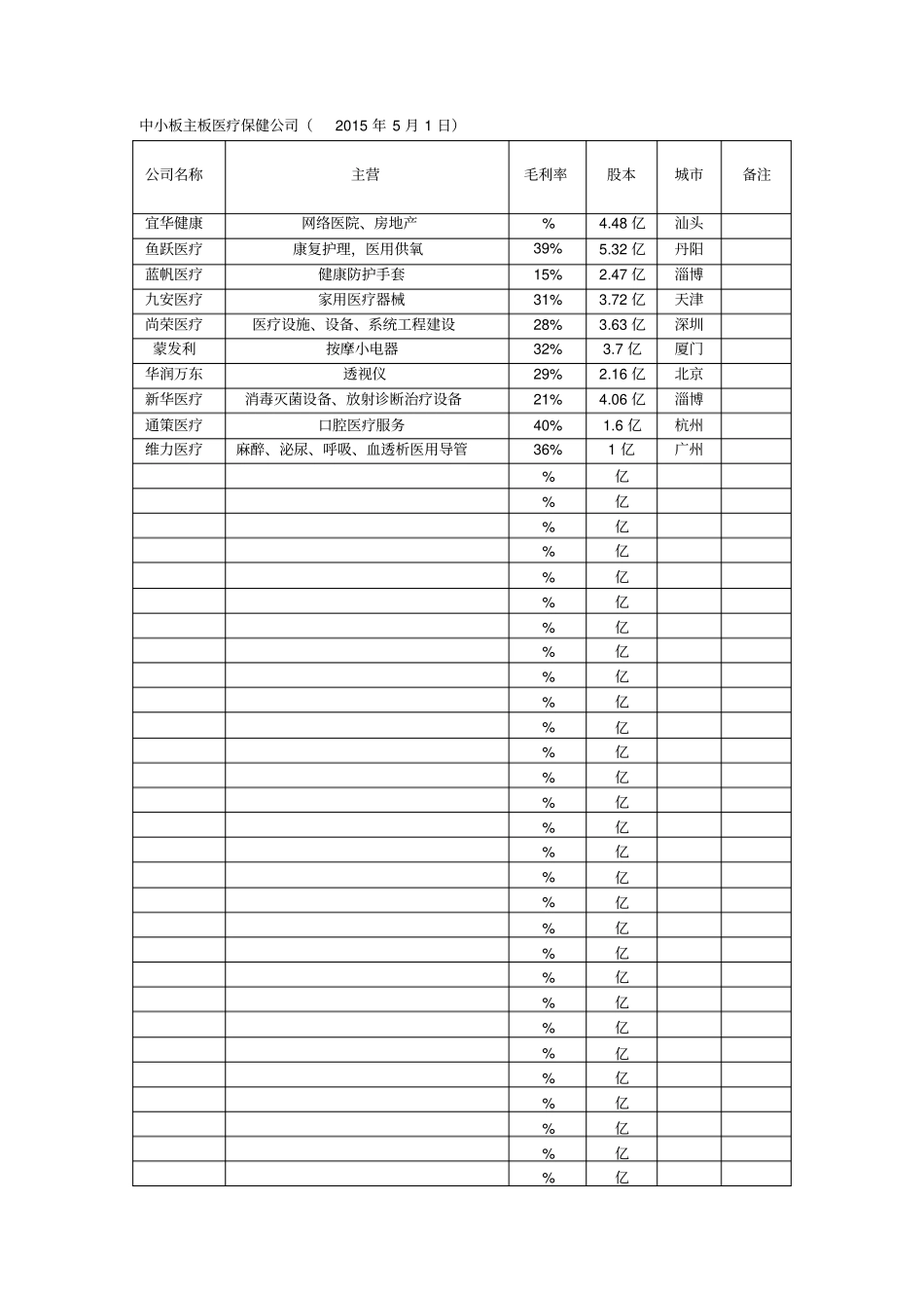 医疗保健和制药股研究_第2页