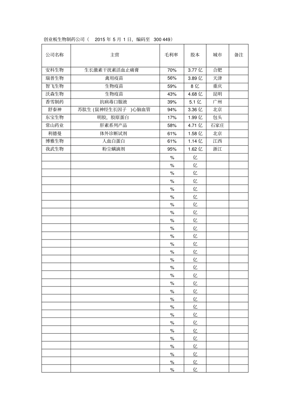 医疗保健和制药股研究_第3页