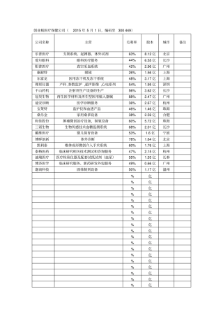 医疗保健和制药股研究