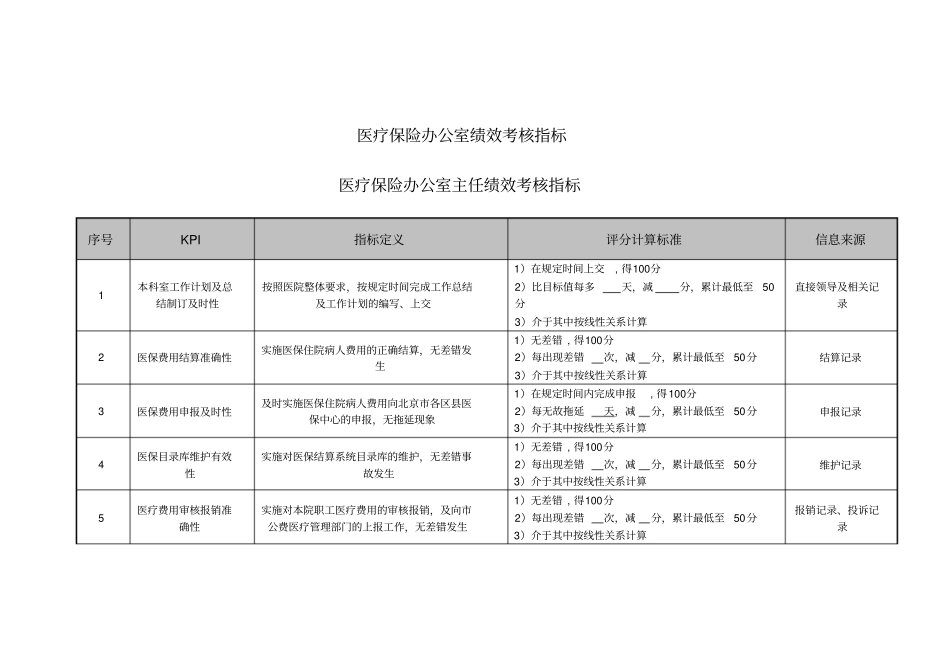 医疗保险办公室各工作岗位绩效考核指标_第1页