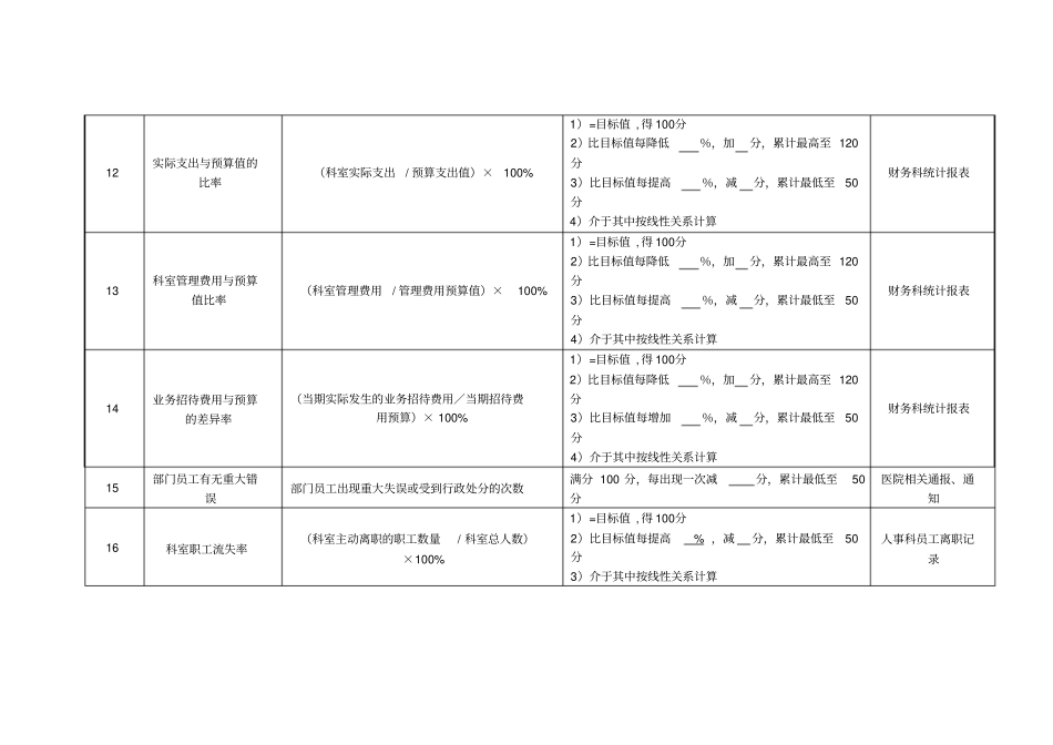 医疗保险办公室各工作岗位绩效考核指标_第3页