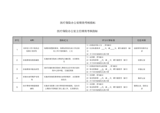 医疗保险办公室各工作岗位绩效考核指标