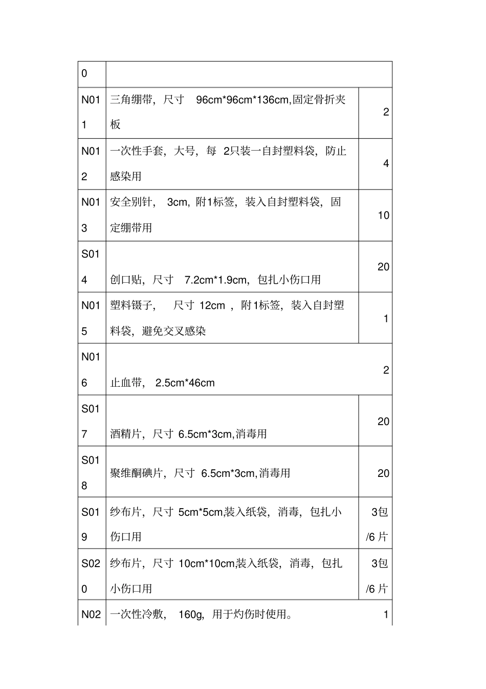 医疗保障物资明细_第2页