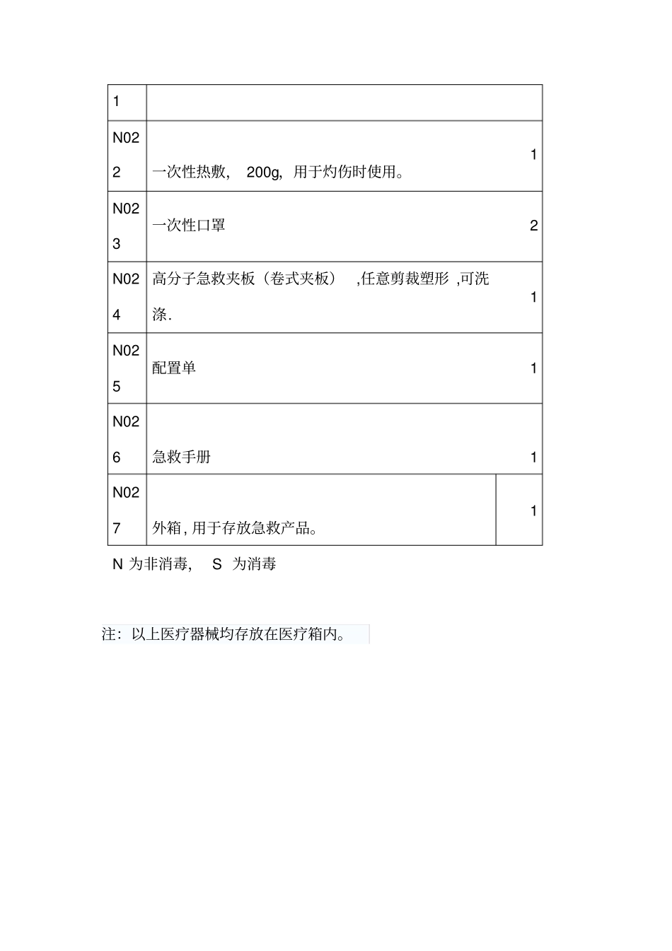 医疗保障物资明细_第3页