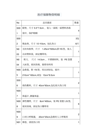 医疗保障物资明细